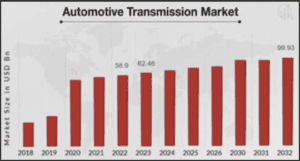 automotive part table